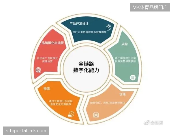 赛事运营架构从单一安保执行演变为全链路会员数据资产经营